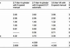 Image result for Toyota Gear Ratio Chart