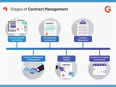 Image result for Pricing and Contract Management