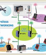 Image result for Wireless Communication System Design