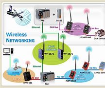 Image result for Hi-Rez WiFi/Network