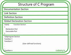 Image result for How to Write a C Program