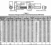 Image result for Small Metric Screw Sizes