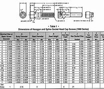 Image result for Very Small Screw Chart