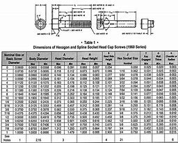 Image result for iPhone 6 Screw Length Chart