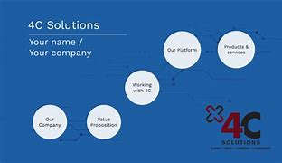 Image result for 4C Partners LLC