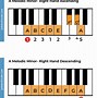 Image result for A Sharp Melodic Minor Scale