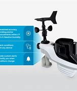 Image result for AcuRite Wireless Weather Station