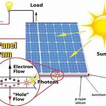 Image result for Space-Based Solar Power