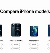 Image result for iPhone 14N Comparison Chart