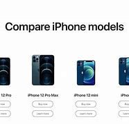Image result for iPhone SE Different Models
