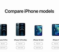 Image result for Difference Between 128GB and 256GB iPhone