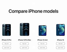 Image result for Compare the 3 Apple's with 1 Apple