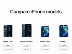 Image result for Size of Apple iPhone 14