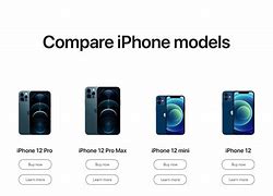 Image result for Difference Between iPhone SE and iPhone 6