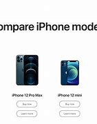 Image result for iPhone 15 Comparison to iPhone 8