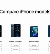 Image result for Compare iPhone Models 6 Thru X