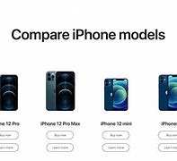 Image result for iPhone 8 Models List