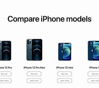 Image result for iPhone X Comparison to 1