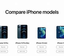Image result for Compare iPhone 3 to 5