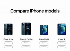 Image result for What is the difference between the iPhone 5 and?