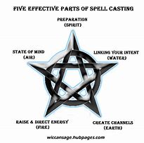 Image result for Print Out a Protection Spell