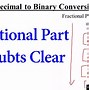 Image result for Binary to Decimal Conversion Chart