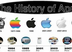Image result for All Apple Company Proudects