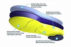 Image result for AudioQuest Sorbothane Feet