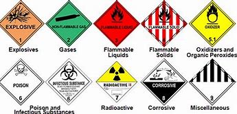 Image result for Subsidiary Hazard Labels Table