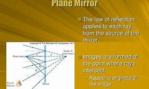 Image result for Plane Mirror
