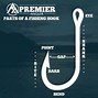 Image result for Size of Fishing Hooks Chart