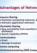 Image result for State and Explain Advantages of Computer Network