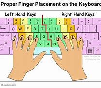 Image result for Correct Hand Placement On Keyboard