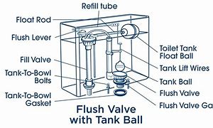 Image result for Button Toilet Flush Parts with Lift