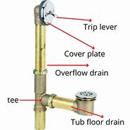 Image result for Bathtub Overflow Drain