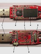 Image result for Big USB Drive