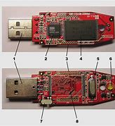 Image result for 1TB Flash drive