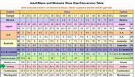 Image result for Feet Conversion Chart