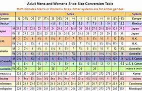 Image result for Foot Sizes in Inches