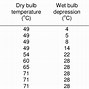 Image result for Kiln Dried Lumber Weight Chart