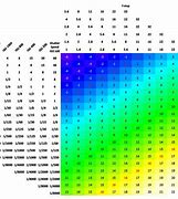 Image result for Film Camera Exposure Chart