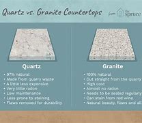 Image result for Granite Countertops Cost Estimates