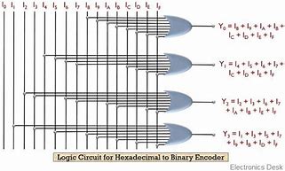 Image result for Hexadecimal to Binary Encoder