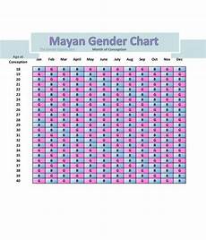 Mayan Gender Predictor Chart Gender Chart Baby Gender