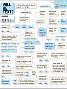 Image result for Ua50au7002 Specification Chart