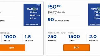 Image result for Difference Between Track Phone and iPhone Photo