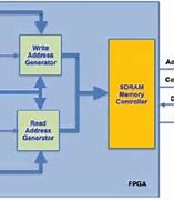 Image result for What is eDRAM memory?
