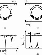 Image result for Atenuator and Isolator in Microwave Lab