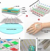 Image result for Active-Matrix Oled