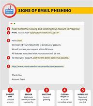 Image result for Example of Phishing Email